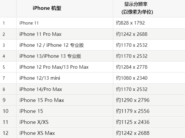 苹义马果维修分享iPhone主屏幕壁纸显得模糊怎么办