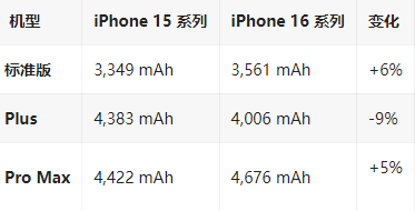 义马苹果16维修分享iPhone16/Pro系列机模再曝光