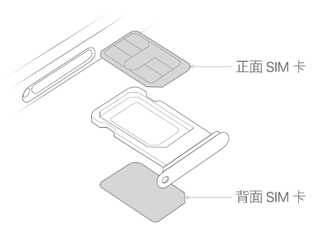 义马苹果15维修分享iPhone15出现'无SIM卡'怎么办 