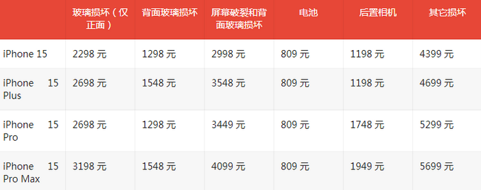 义马苹果15维修站中心分享修iPhone15划算吗
