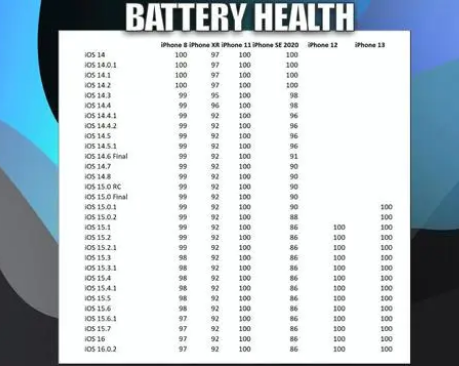 义马苹果手机维修分享iOS16.0.2值得升级吗 
