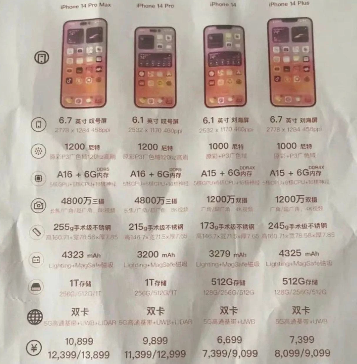 义马苹果14维修分享苹果 iPhone 14 预售价现身 