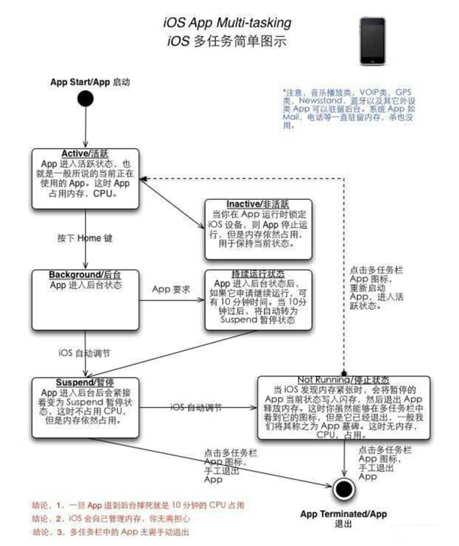 义马苹果手机维修分享iPhone 为什么不加大内存 