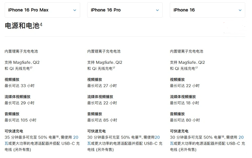 义马苹果手机维修分享 iPhone 16 目前实测充电峰值功率不超过 39W 