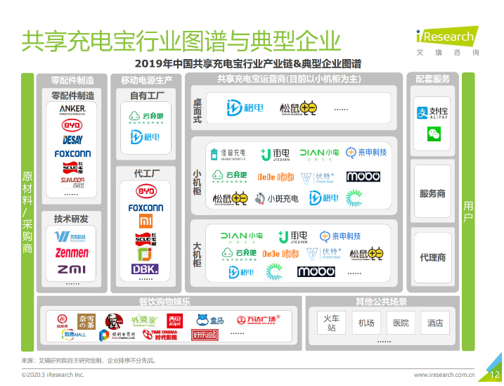 义马苹果手机维修分享iPhone 12 如何安全使用共享充电宝 