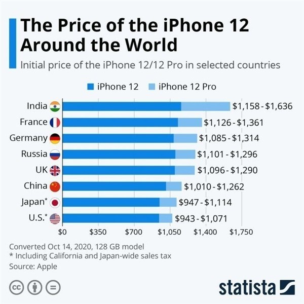 义马苹果手机维修分享哪个购买iPhone 12/12 Pro更便宜 
