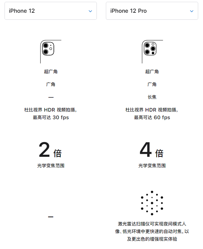 义马苹果手机维修分享苹果 iPhone 12 与 iPhone 12 Pro 选哪款 